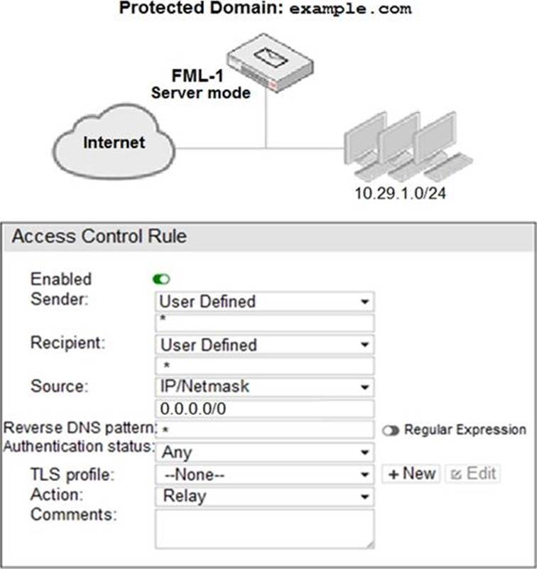 NSE6_FNC-7.2 Prüfungsunterlagen